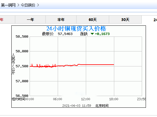 今日铜价 今日铜价