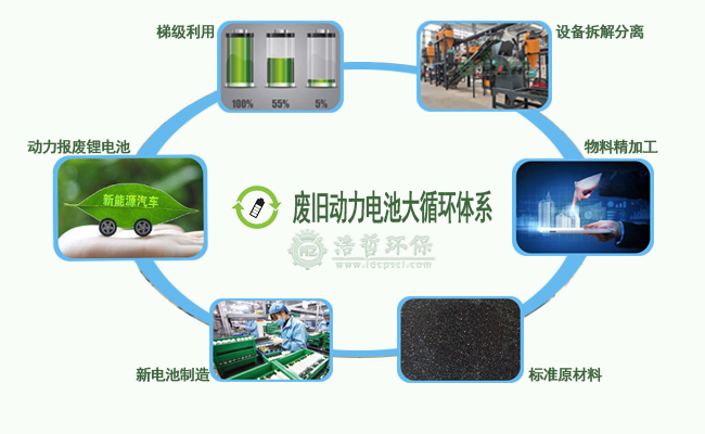 锂电池回收设备环保处理工艺