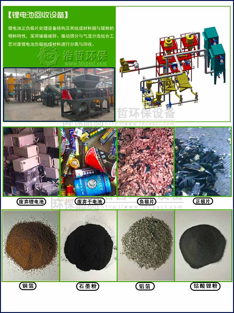 废旧锂电池回收处理的资源回收效果图