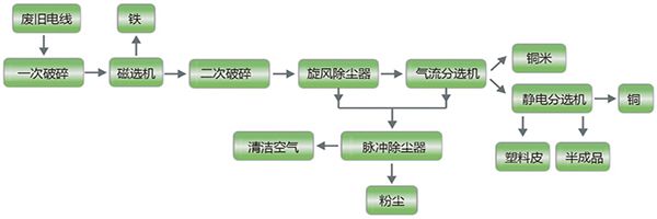 铜米机工艺流程