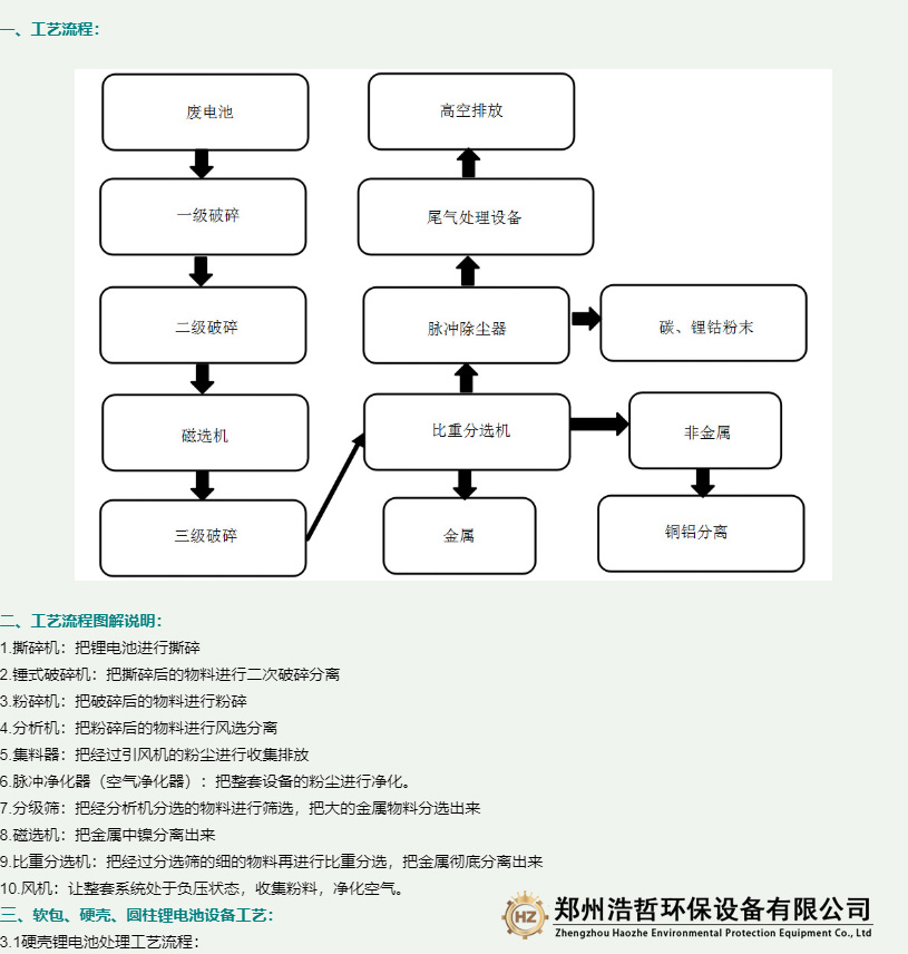 针对不同废锂电池的几种不同的处理工艺流程