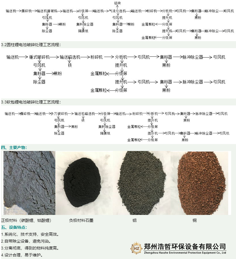 针对不同废锂电池的几种不同的处理工艺流程