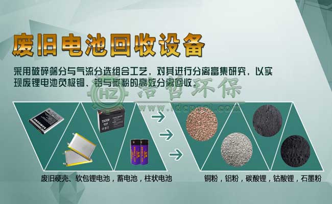 广东客户来厂考察锂电池破碎分离设备