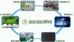 锂电池的分类及锂电池回收处理设备